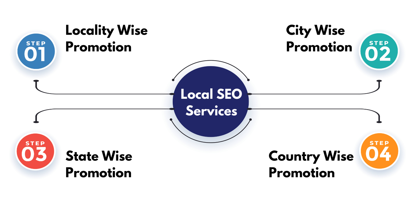 Local SEO Services